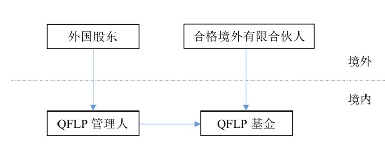 注冊(cè)私募基金公司